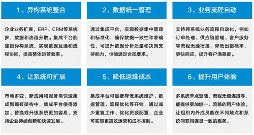 藍凌MK 千款軟件服務集成，驅動應用互通、數據互聯與業務高效